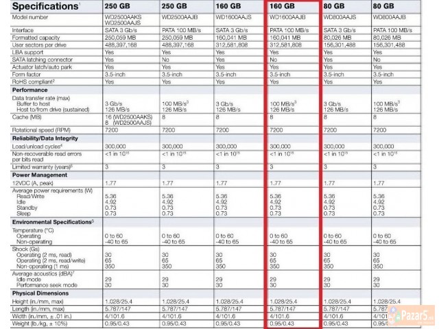 Ide Hdd Wd Caviar Blue Se 160gb