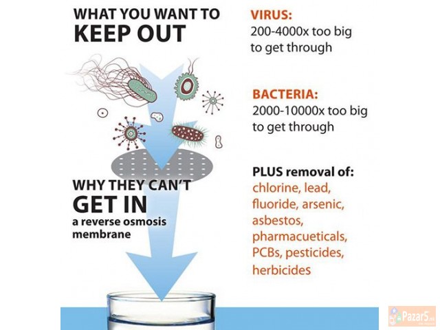 Ro Water Filter. Петтостепен Филтер за вода со рев