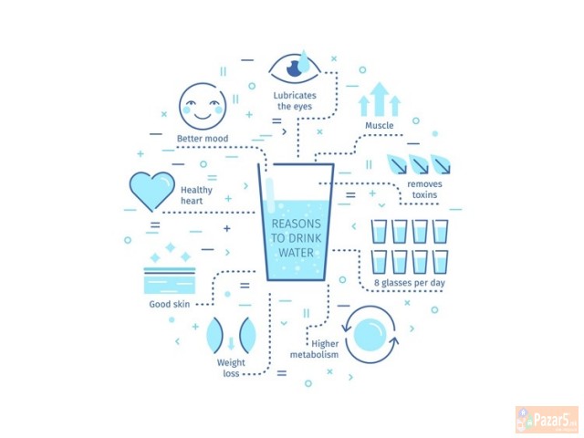 Ro Water Filter. Петтостепен Филтер за вода со рев