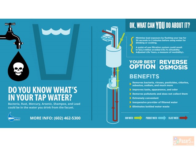 Ro Water Filter. Петтостепен Филтер за вода со рев