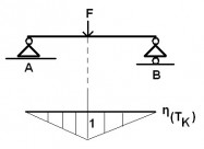 Matematika, Masinski Predmeti, Fizika Casovi