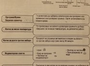 Продавам Машина за сушење алишта